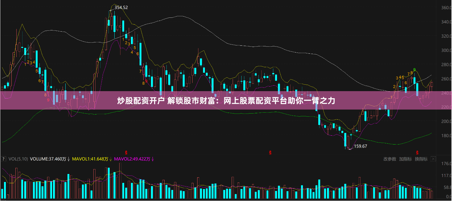 炒股配资开户 解锁股市财富：网上股票配资平台助你一臂之力